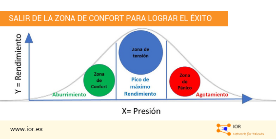 salir de la zona de confort