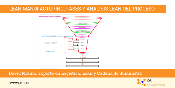 David Molina artículo